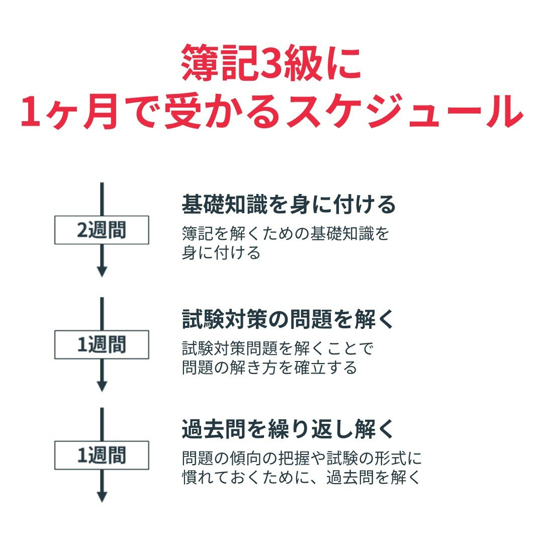 簿記三級