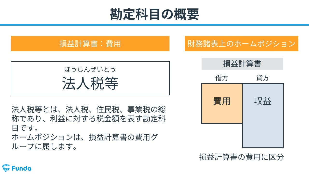 法人税等とは？簿記の勘定科目を仕訳事例を用いてわかりやすく解説 | Funda簿記ブログ