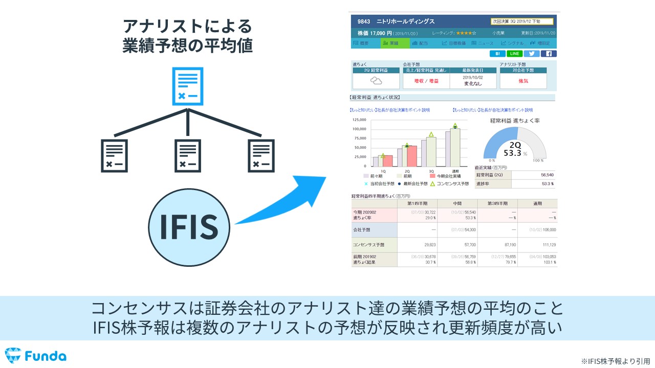 有価証券報告書とは？読み方や調べ方、見るべきポイントを解説