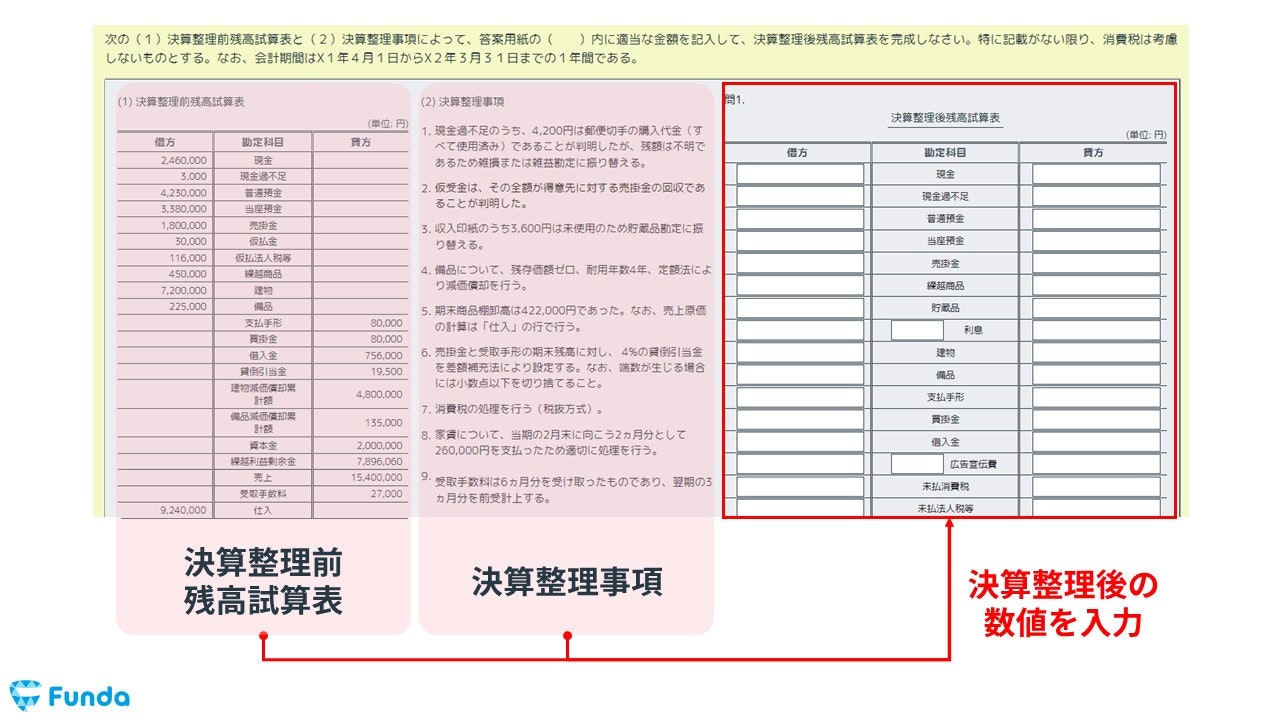 簿記3級で出題される前受収益の決算整理仕訳