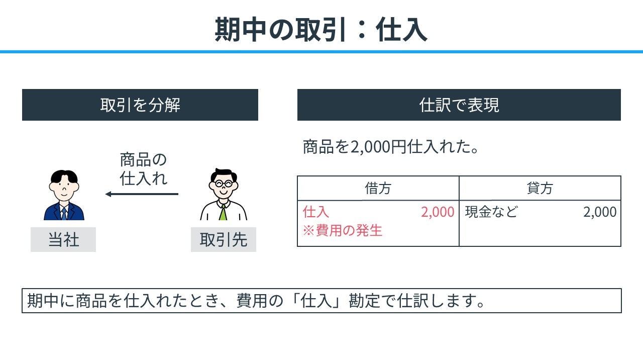 期中の取引：仕入