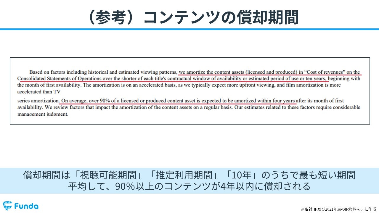 コンテンツ償却期間とは