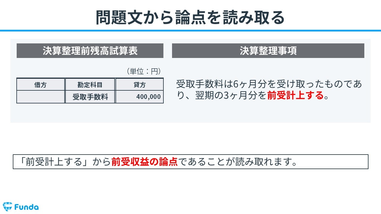 ①問題文から論点を読み取る