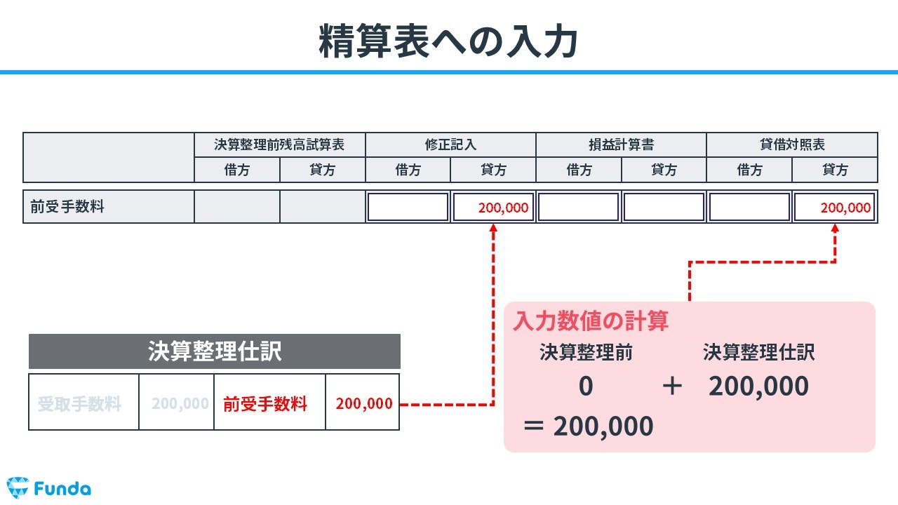 精算表への入力