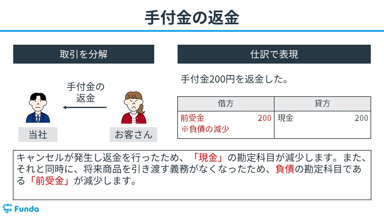 前受金とは？簿記の勘定科目を仕訳事例を用いてわかりやすく解説 ...