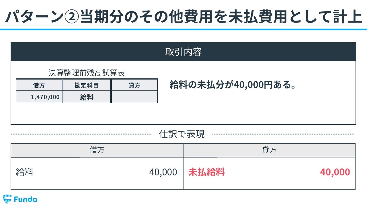 ②当期分のその他費用を未払費用として計上