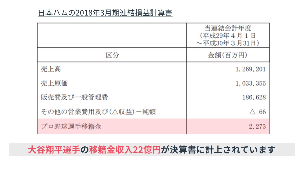 業種別の決算書の読み方】プロ野球のビジネスから会計を学ぼう | Funda簿記ブログ
