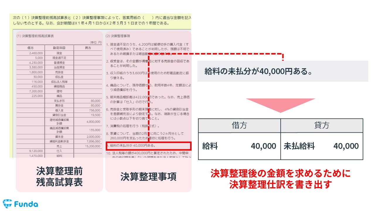 簿記3級で出題される未払費用の決算整理仕訳