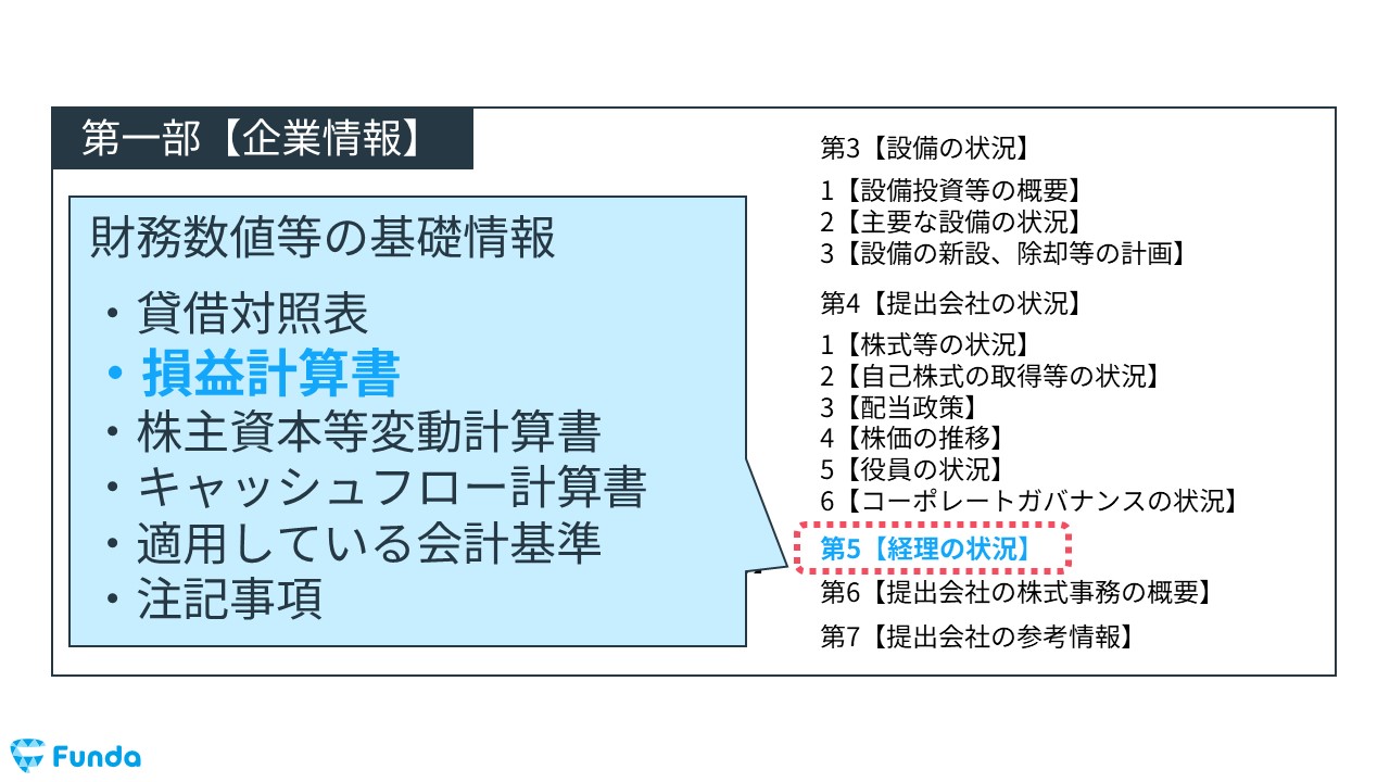 EBITDAの調べ方