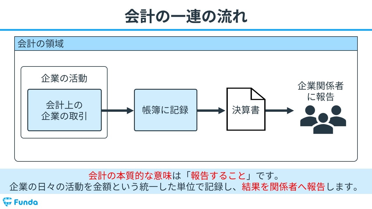 会計の一連の流れ