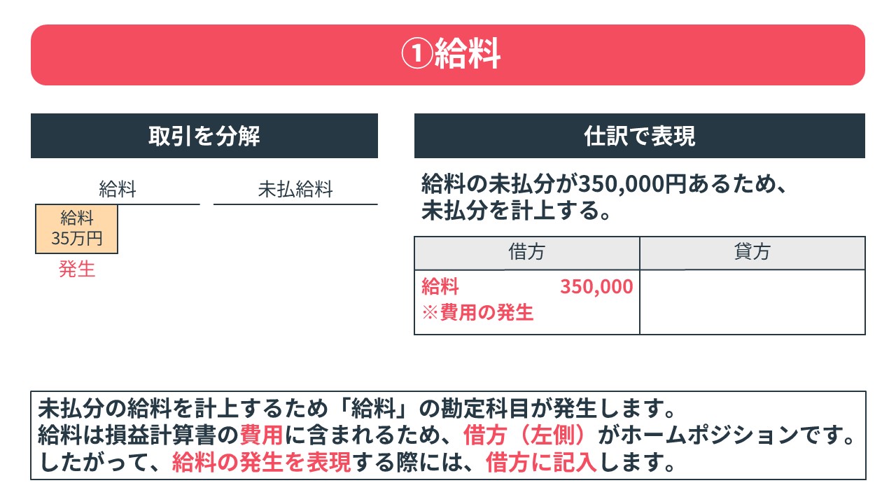 簿記3級】未払費用の仕訳問題をわかりやすく解説 | Funda簿記ブログ