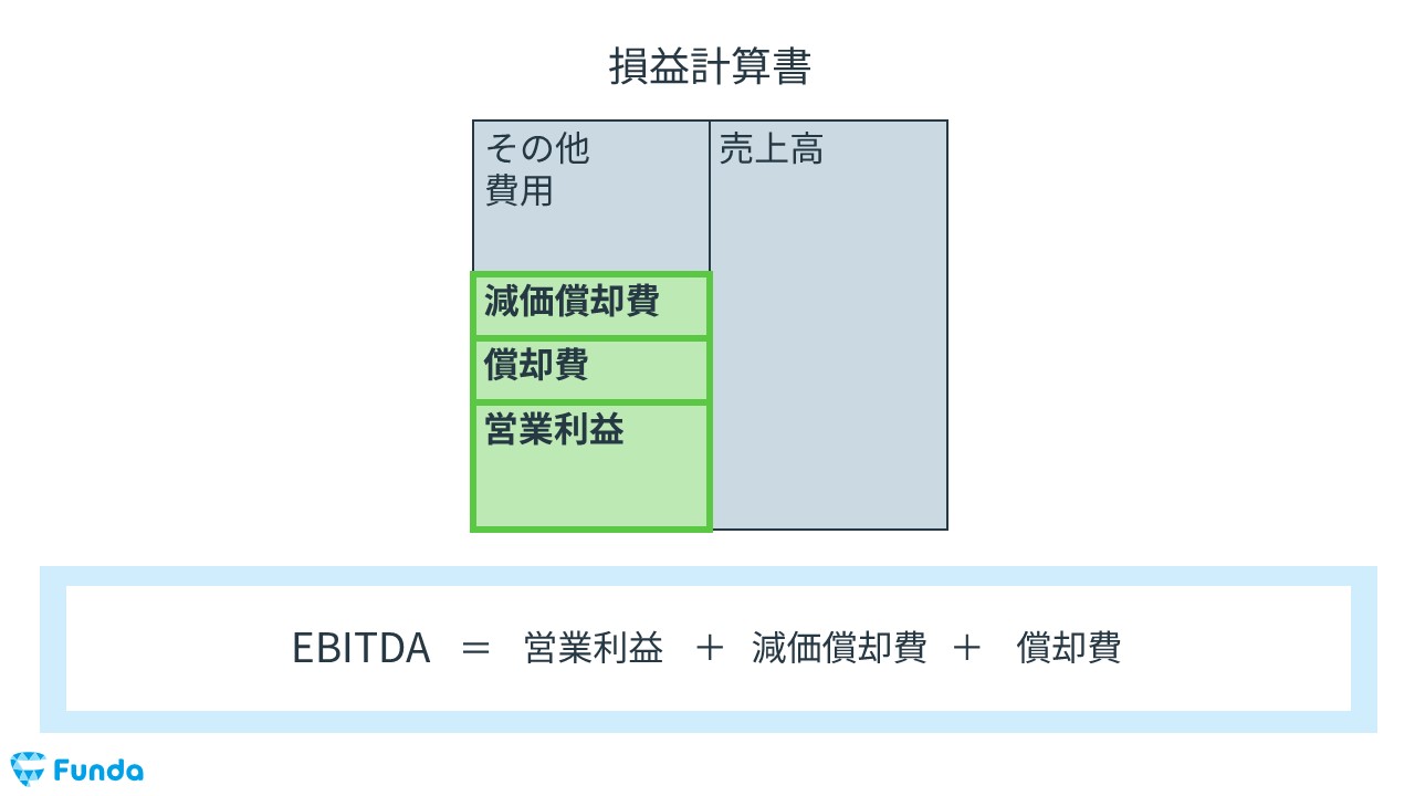 EBITDAの計算式