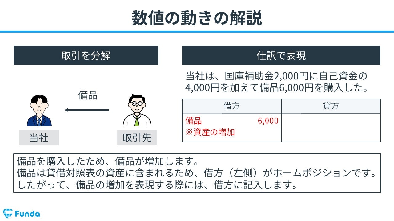 圧縮記帳 第7版: 税務処理・申告・調査対策 (法人税実務問題