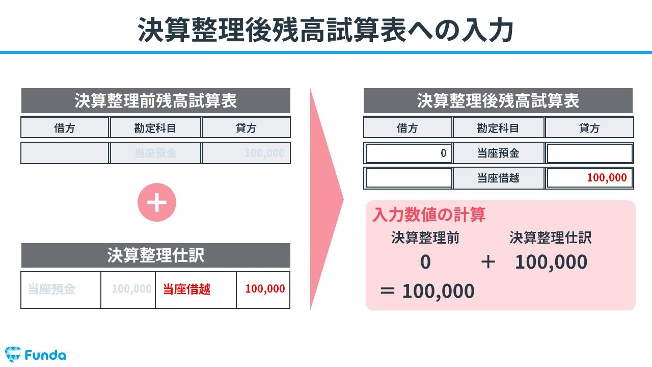 決算整理後残高試算表への入力