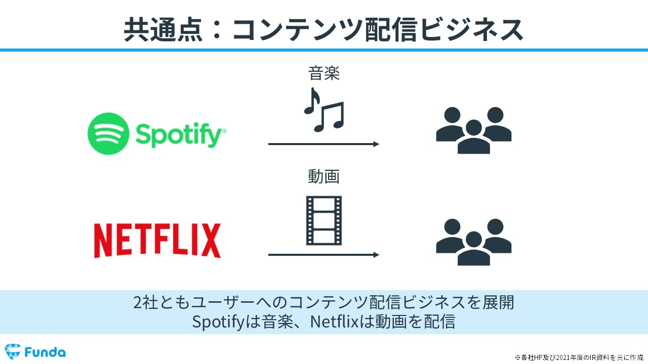 Spotify TechnologyとNETFLIXの共通点