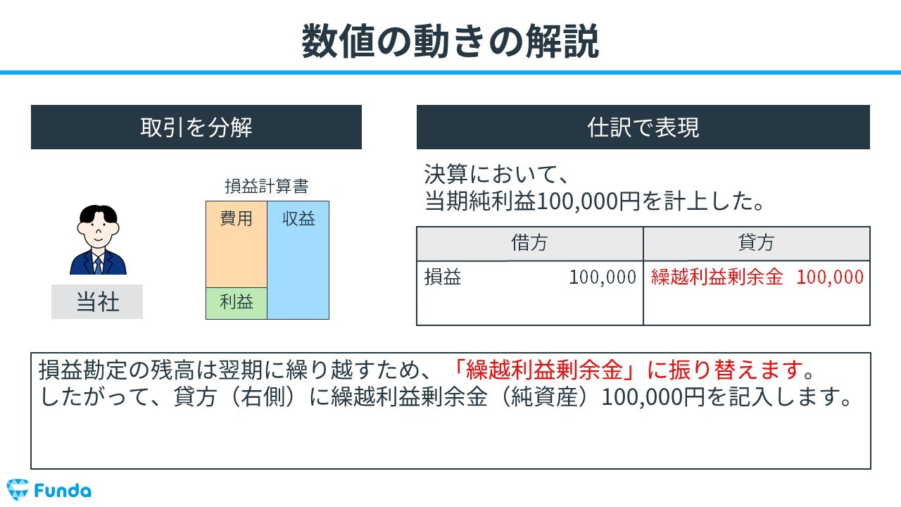 コレクション 家具 仕訳