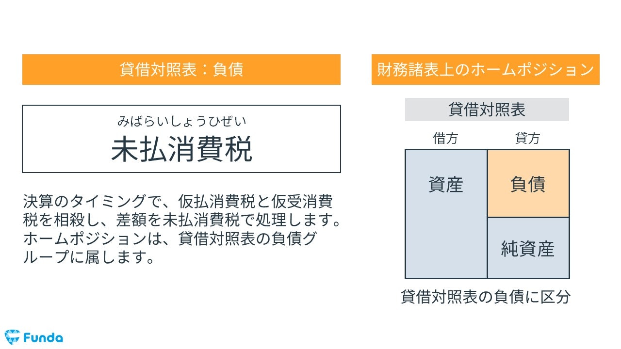 仮受消費税 その他負債 安い 免税