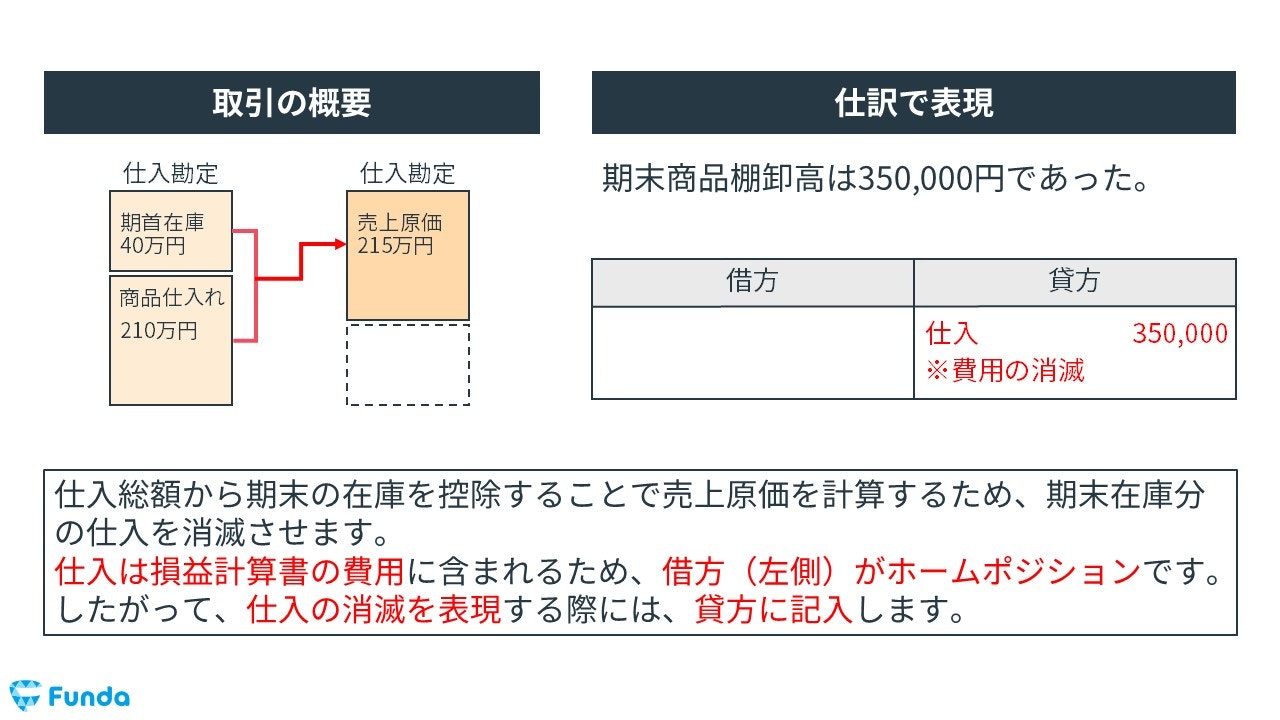 売上原価の決算整理仕訳