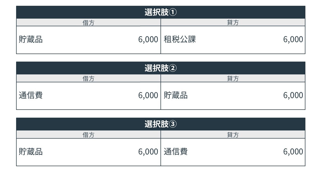 貯蔵品の決算整理仕訳の問題の選択肢