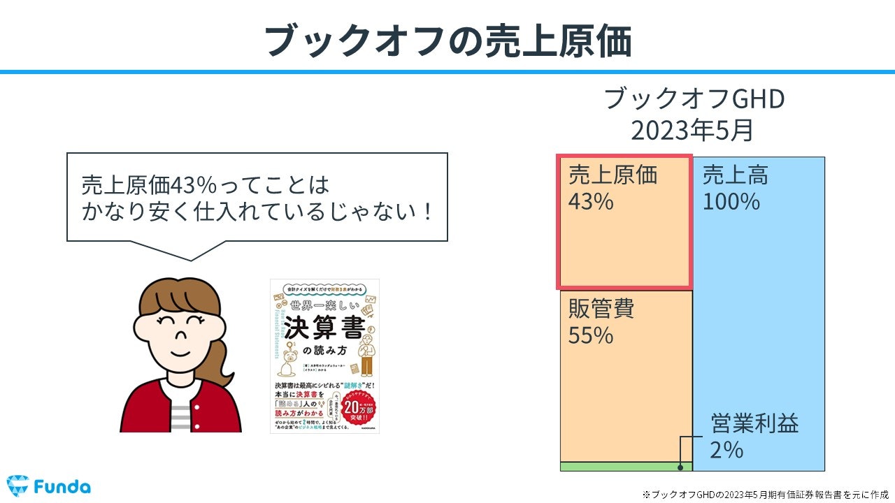 初心者向け】決算書の読み方を解説！簿記の知識で企業分析をしよう | Funda簿記ブログ