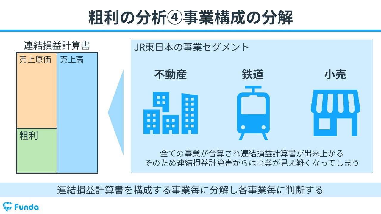 粗利(売上総利益)の事業構成の分解とは?図解で解説