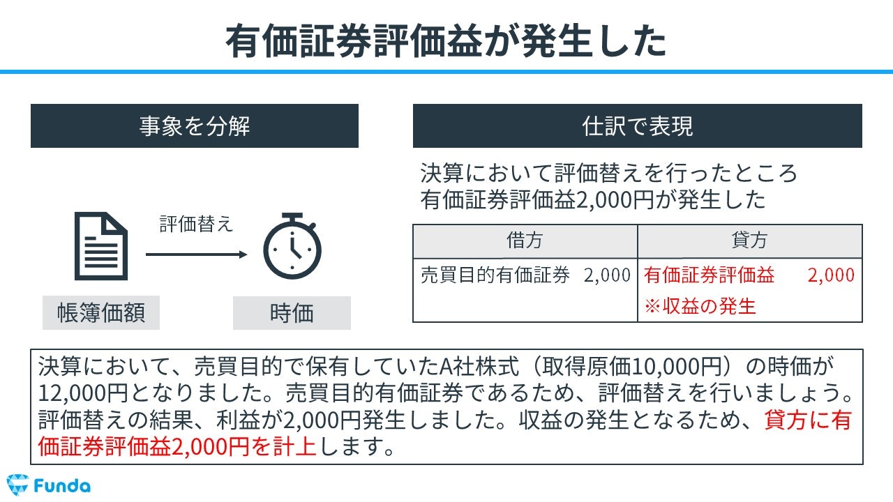 売買目的有価証券 その他有価証券 販売 非上場