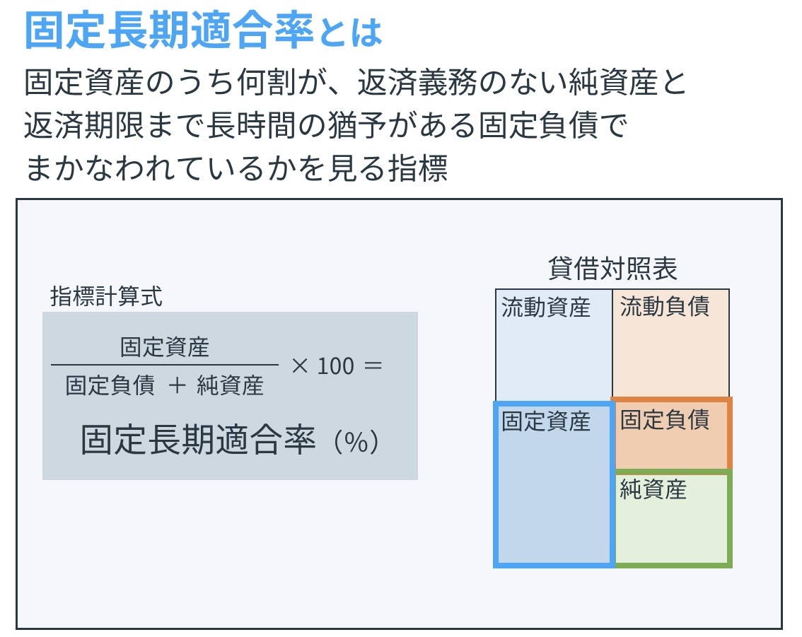 固定長期適合率とは