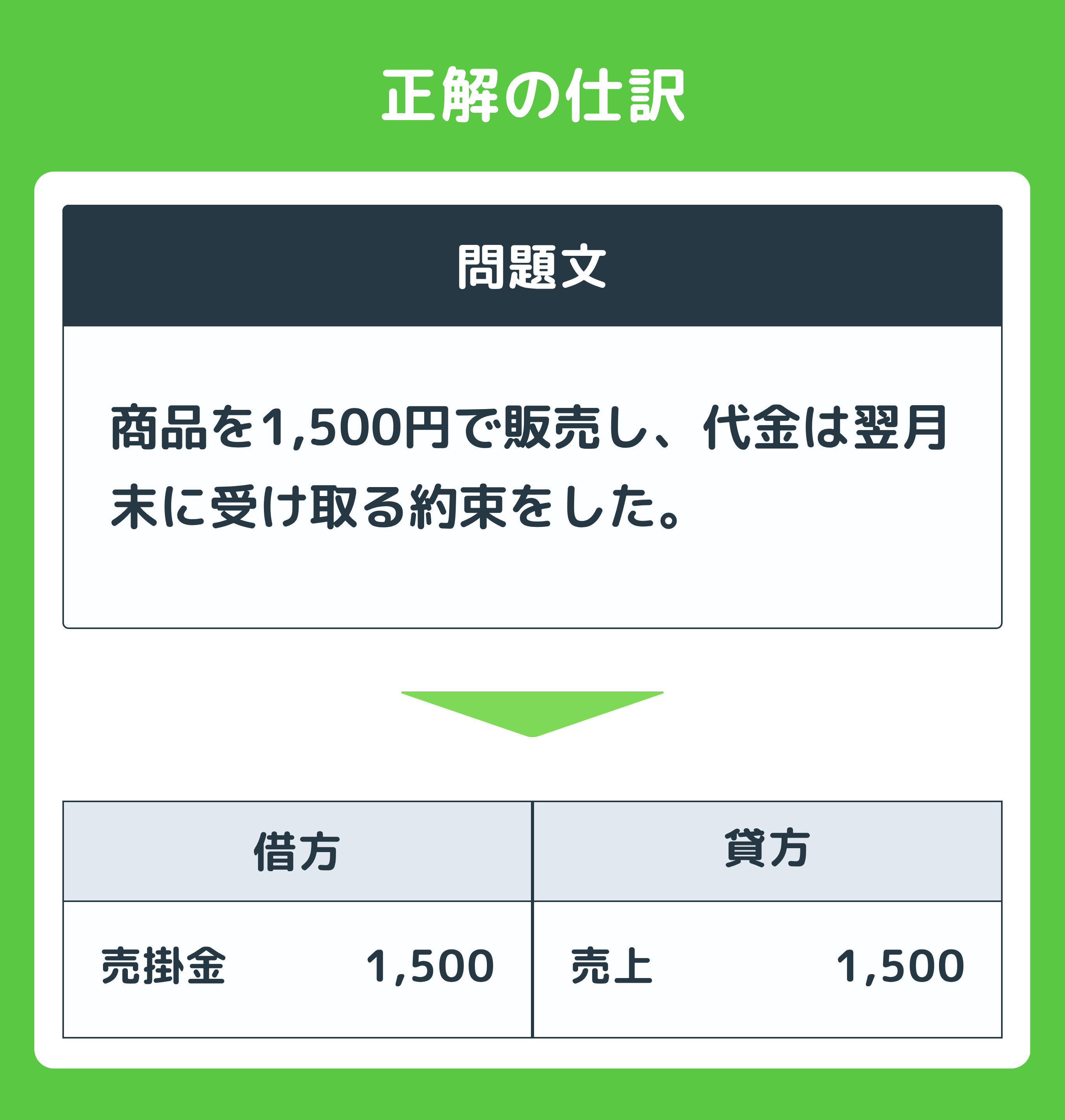 簿記3級レベル】仕訳100本ノック！ | Funda簿記ブログ