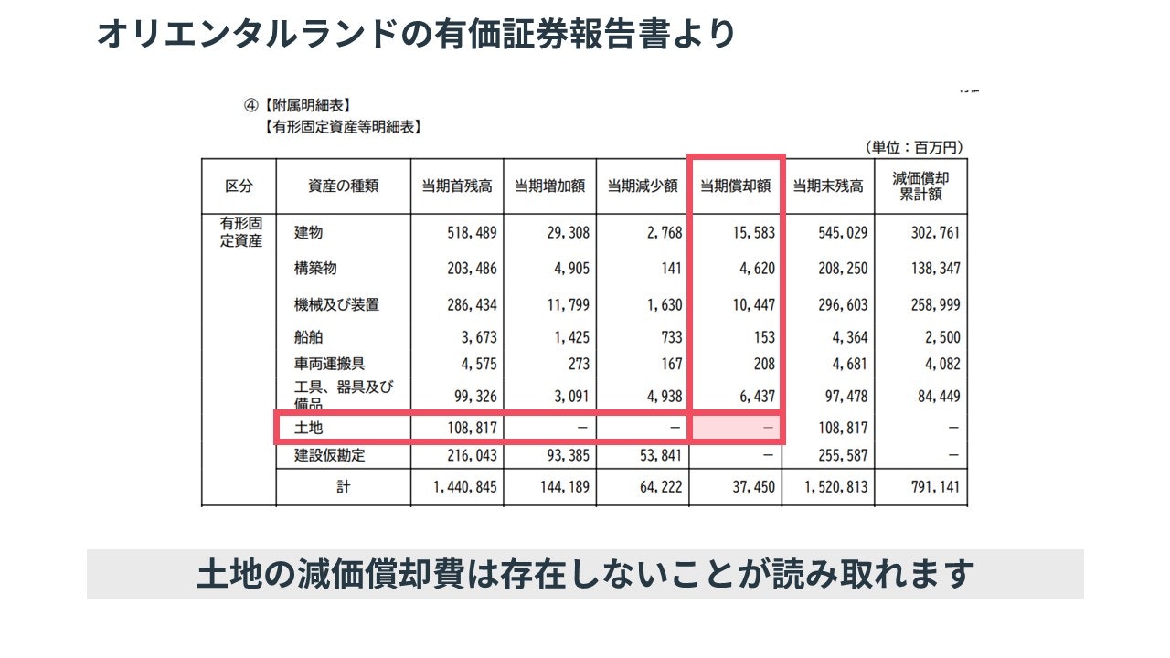 オリエンタルランドの有価証券報告書