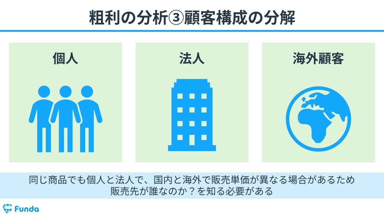 粗利(売上総利益)の顧客構成の分解とは?図解で解説