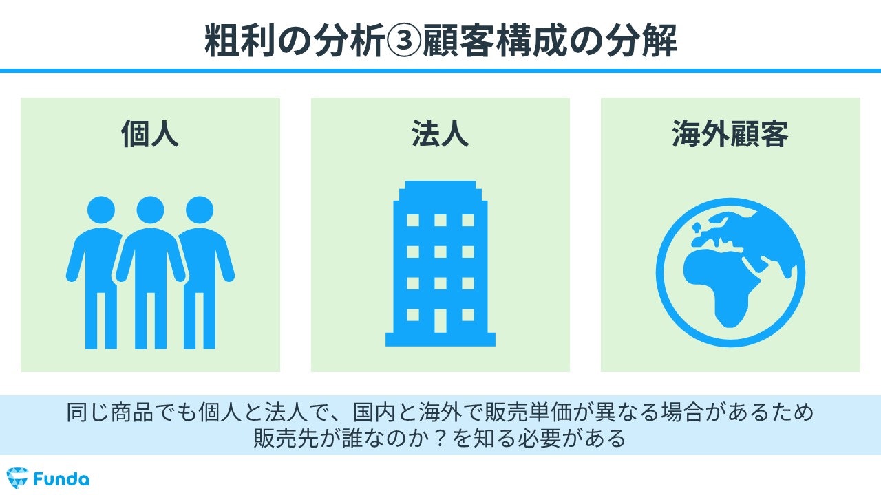 粗利（売上総利益）の顧客構成の分解とは？図解で解説