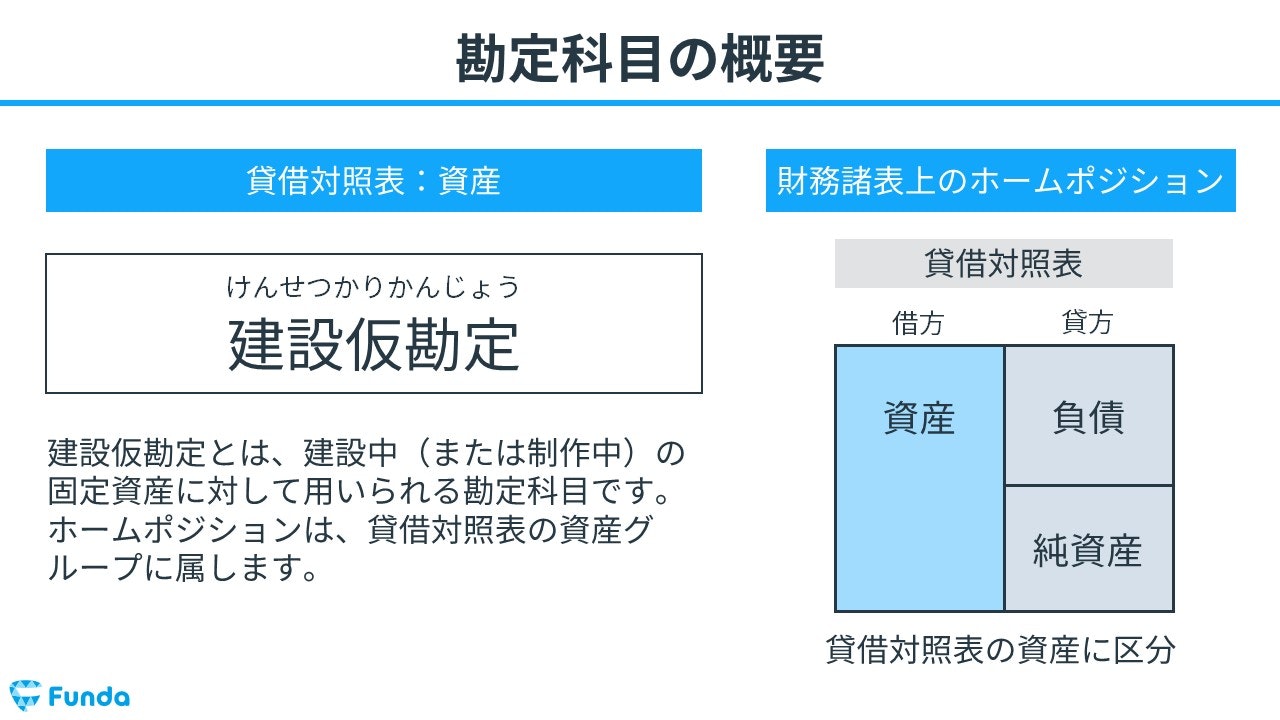 投資その他の資産 ショップ 建設仮勘定