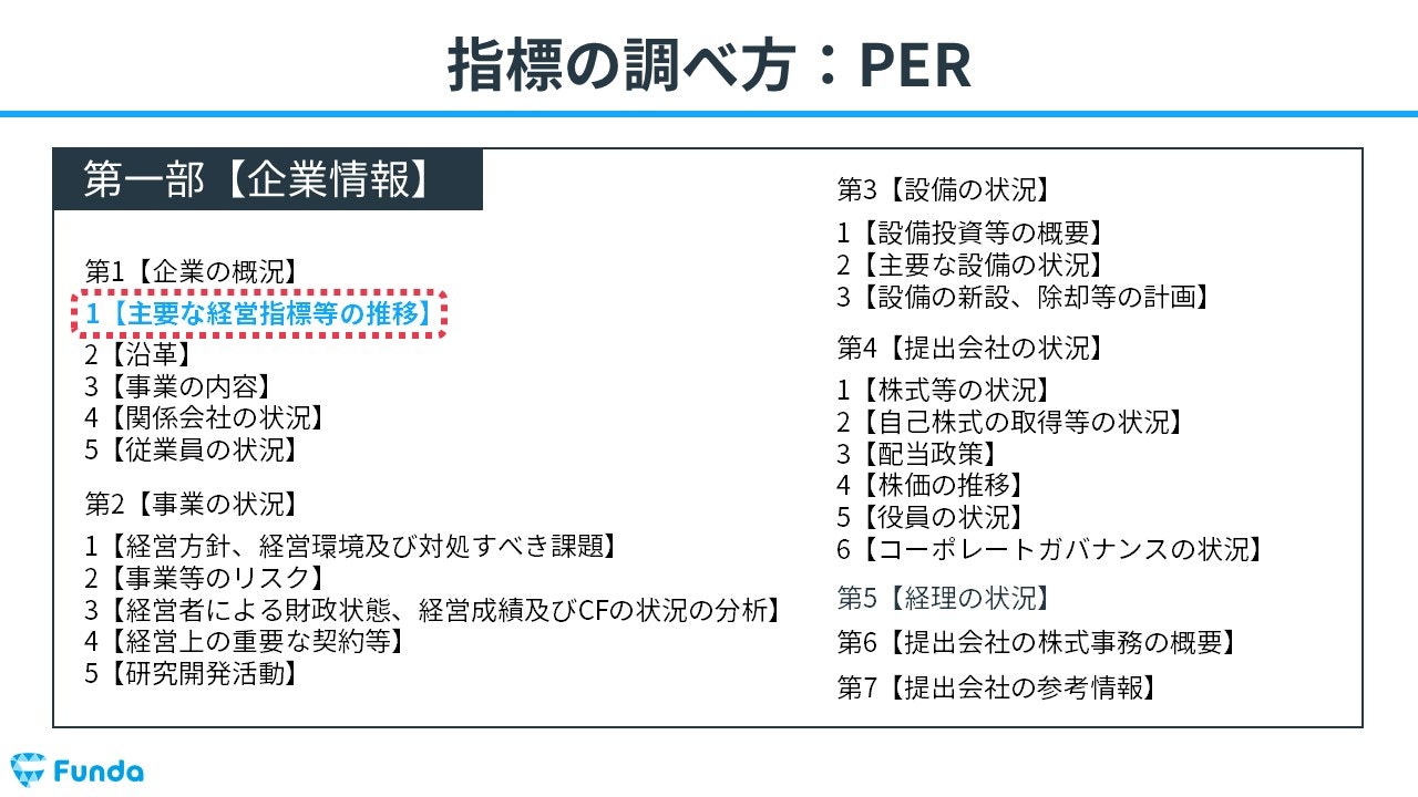 PERの調べ方