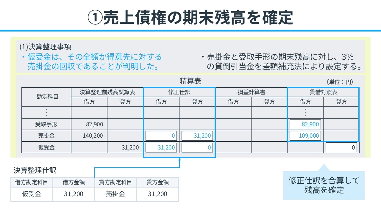 手順①：売上債権の期末残高を確定させる