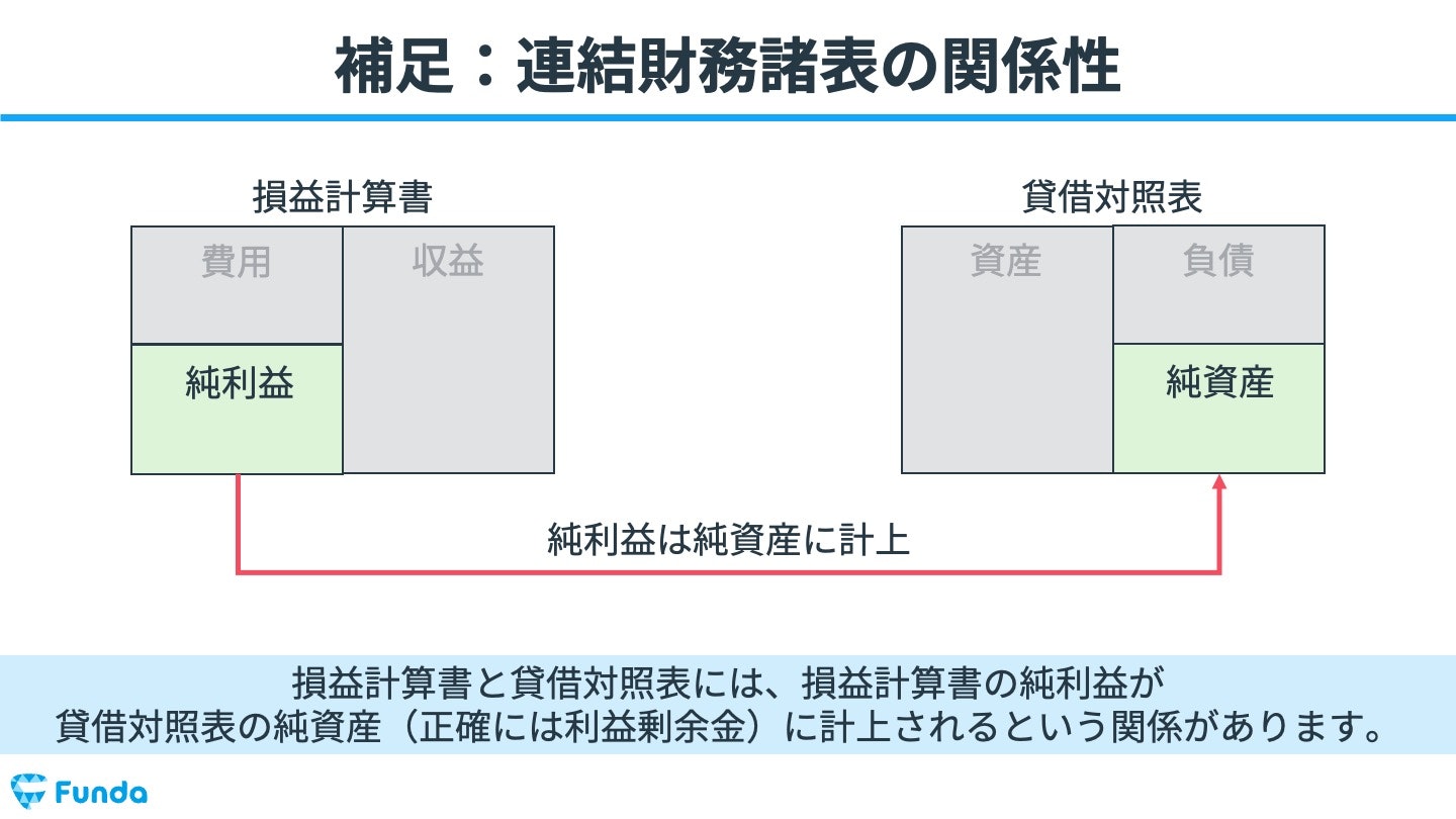 連結財務諸表の関係性