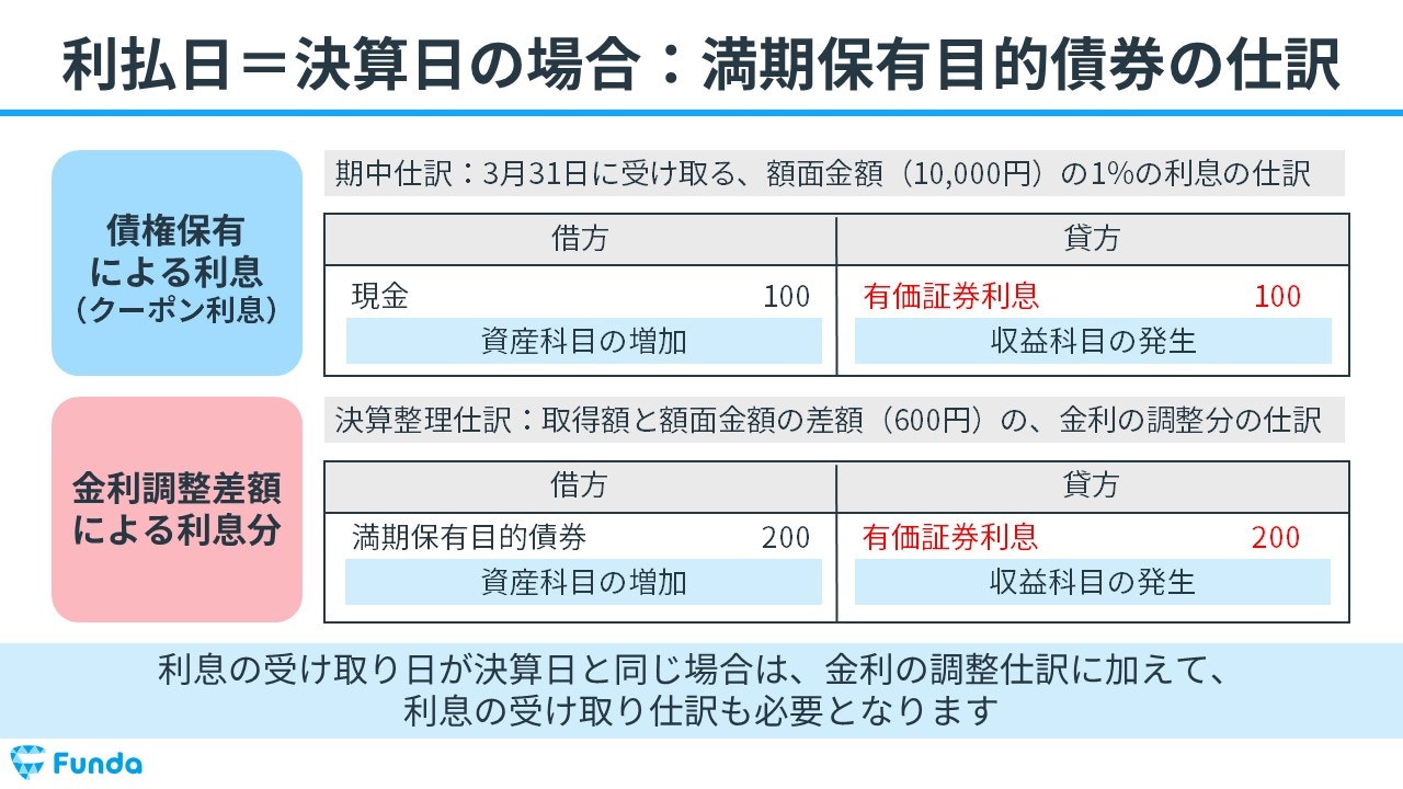 その他有価証券 利率 コレクション