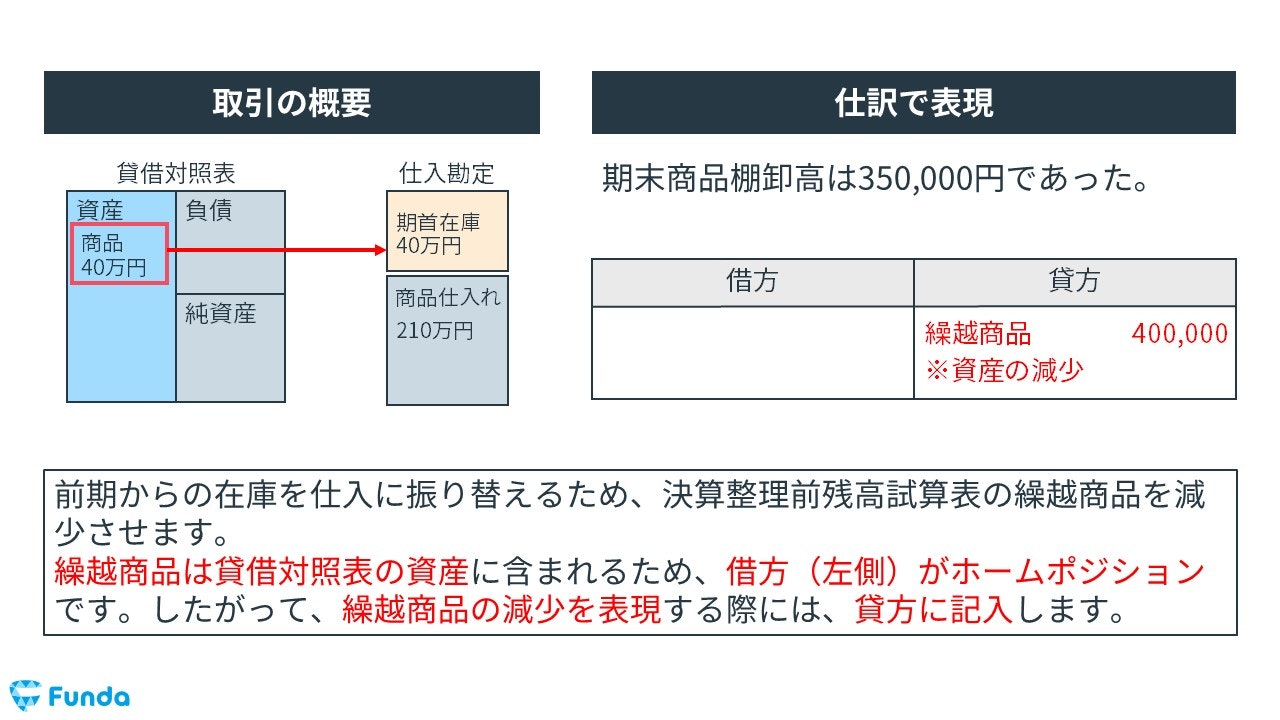 売上原価の決算整理仕訳