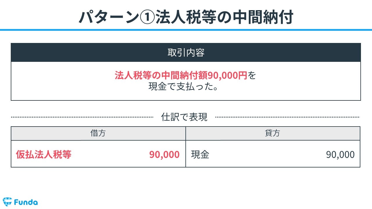 簿記3級】法人税等の仕訳問題をわかりやすく解説 | Funda簿記ブログ