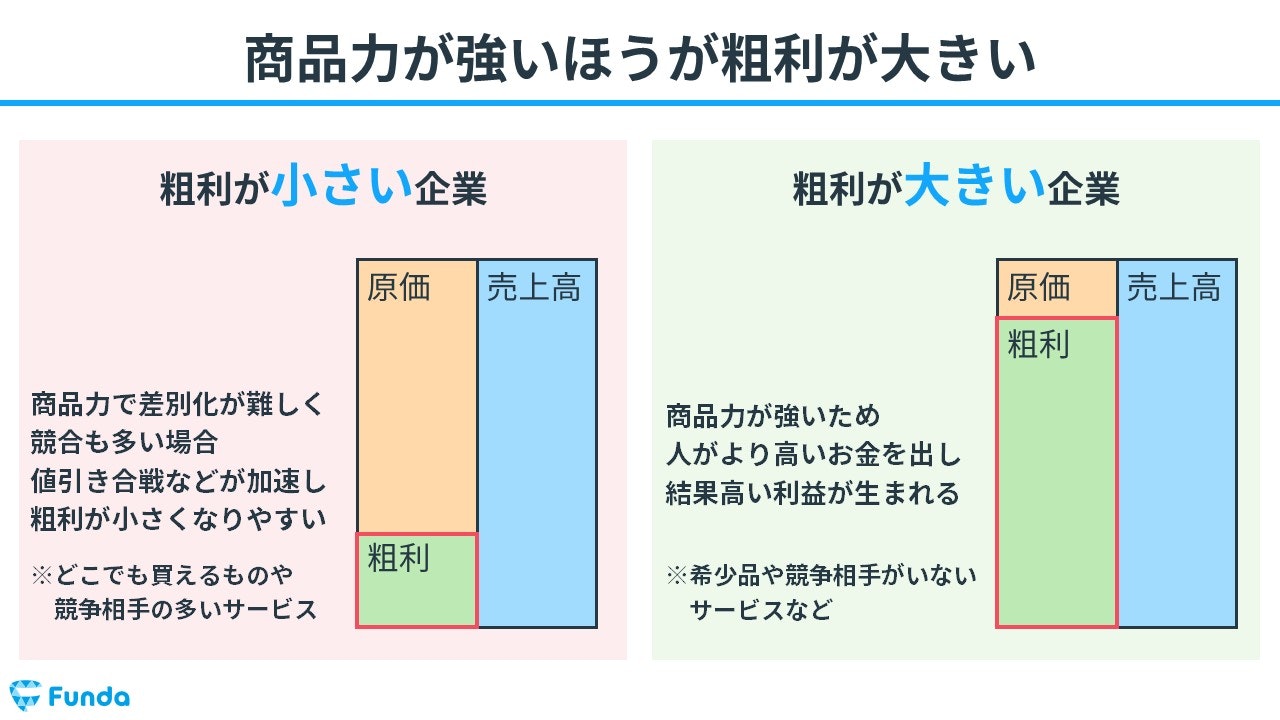 粗利（売上総利益）の目安とは？図解で解説