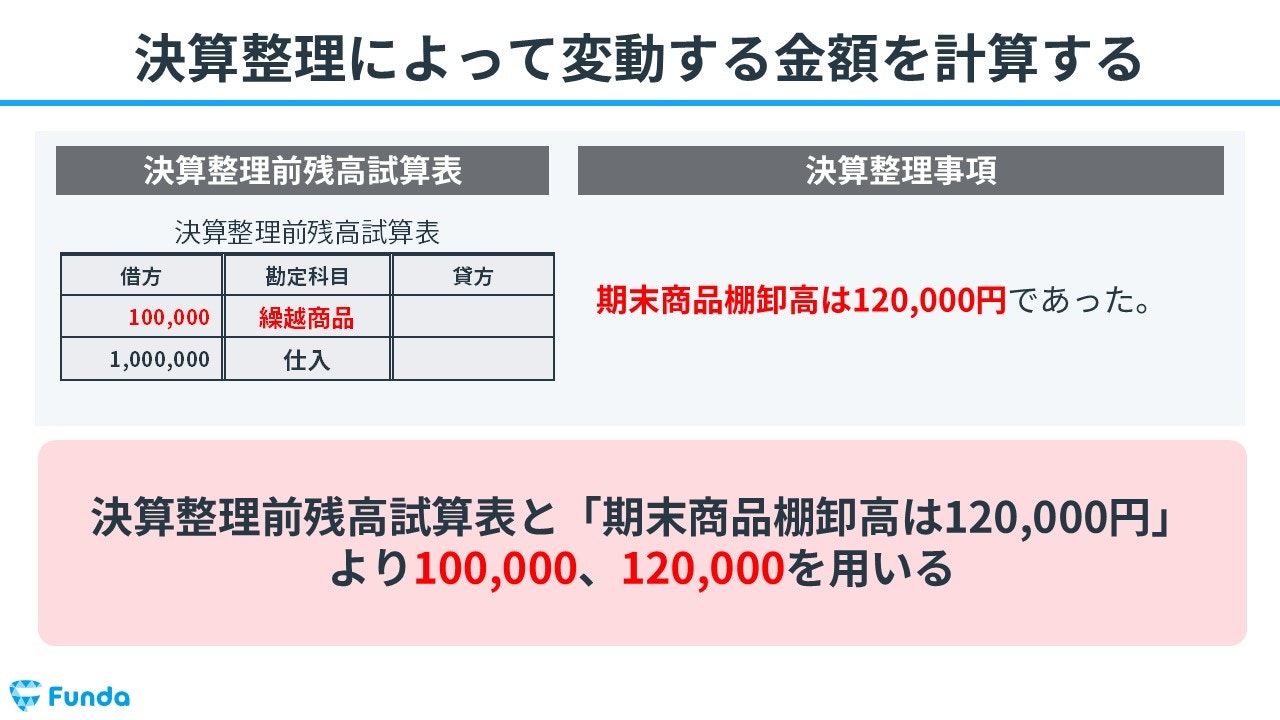 ③決算整理によって変動する金額を計算する