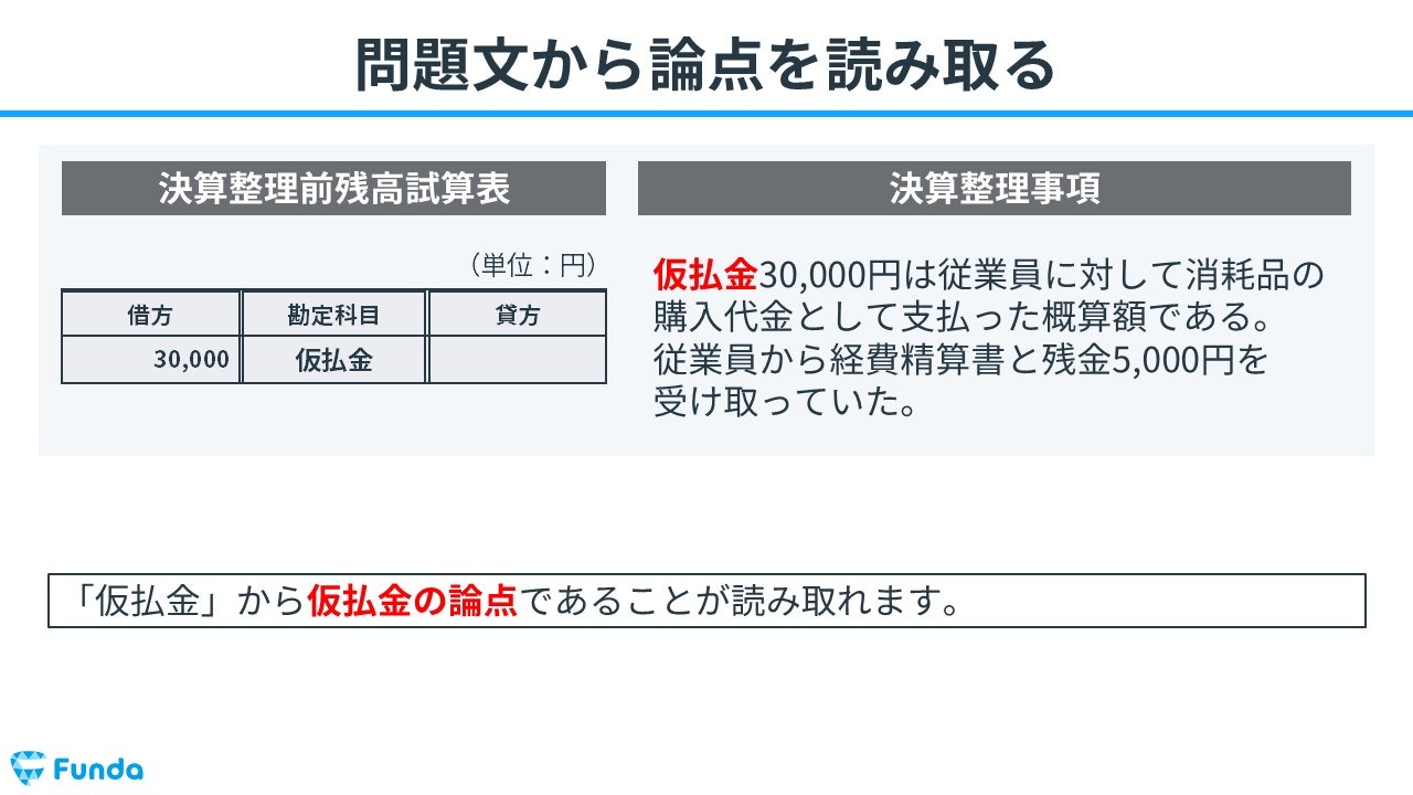 ①問題文から論点を読み取る