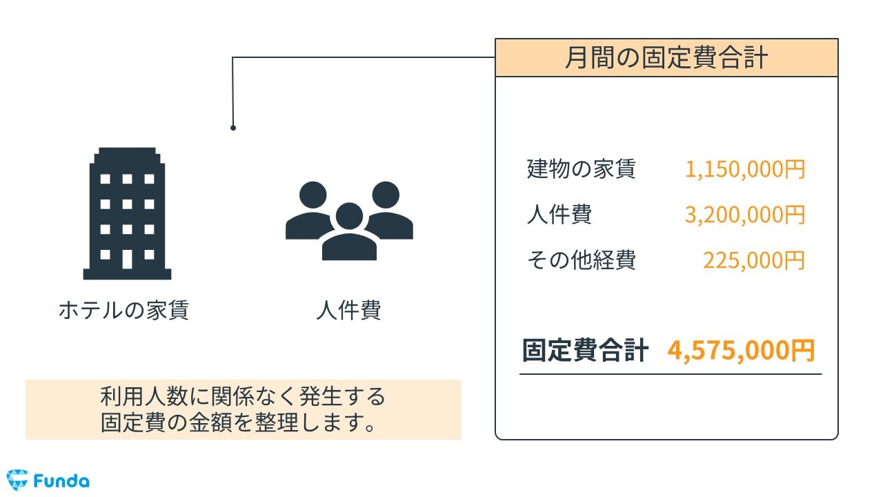 ビジネスホテルの固定費