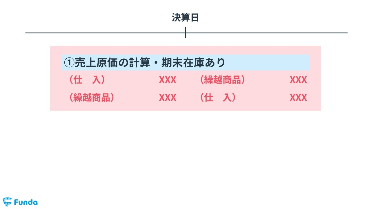 今回の決算整理仕訳のパターン