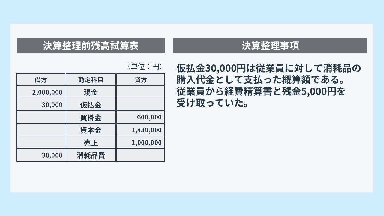 仮払金の決算整理仕訳の問題