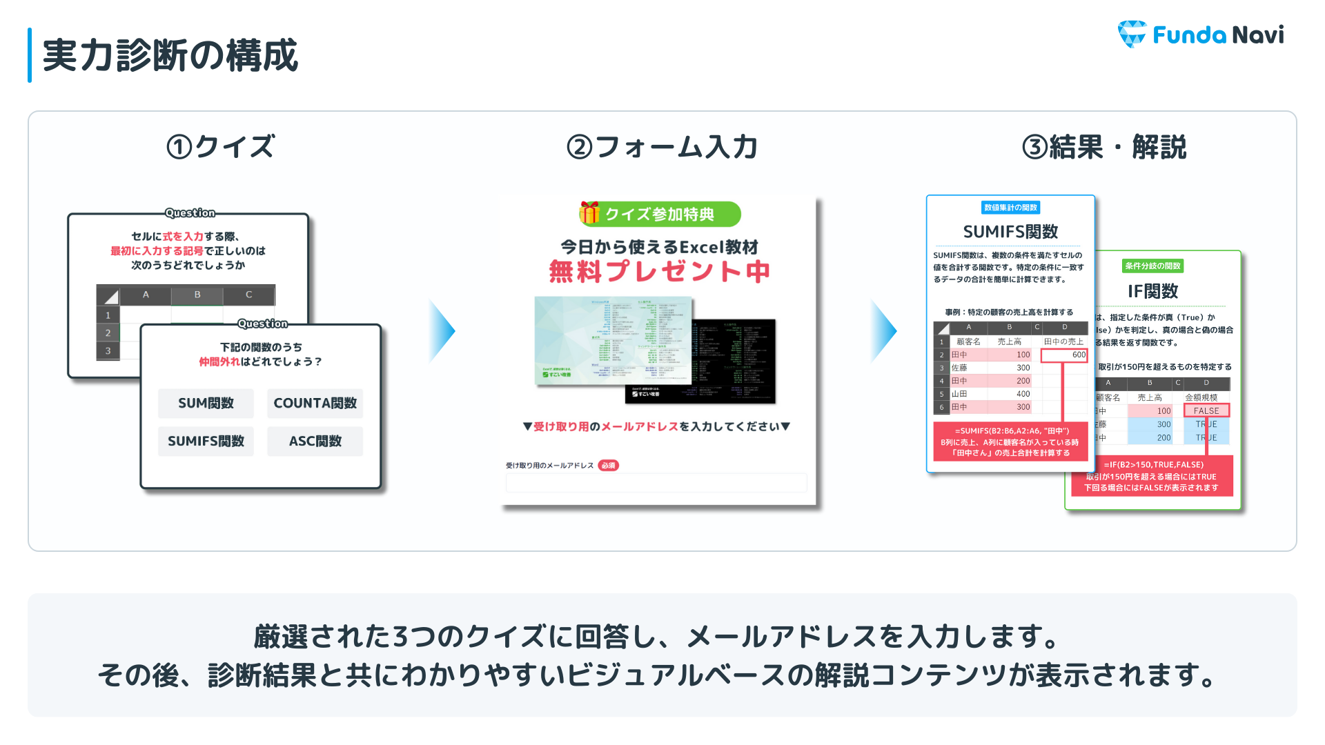 クイズコンテンツの構成