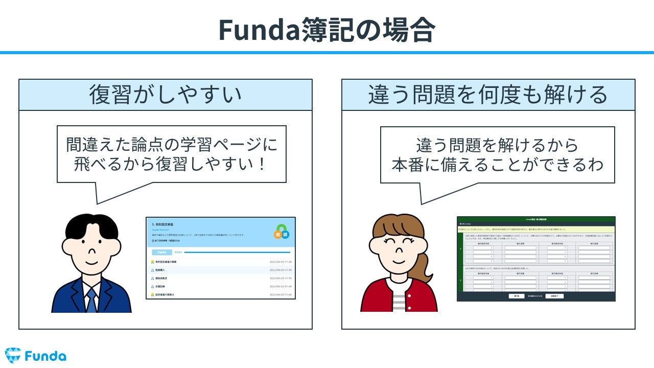 Funda簿記の場合