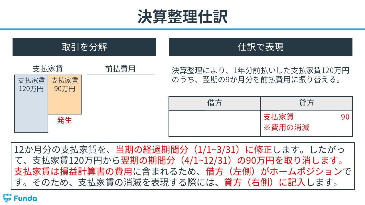 決算整理手続きを行う際の仕訳事例