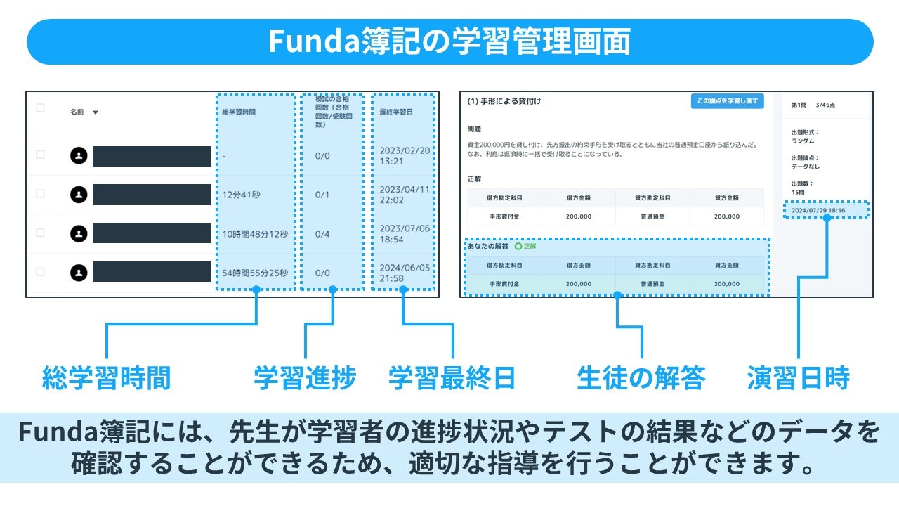 Funda簿記の学習管理画面