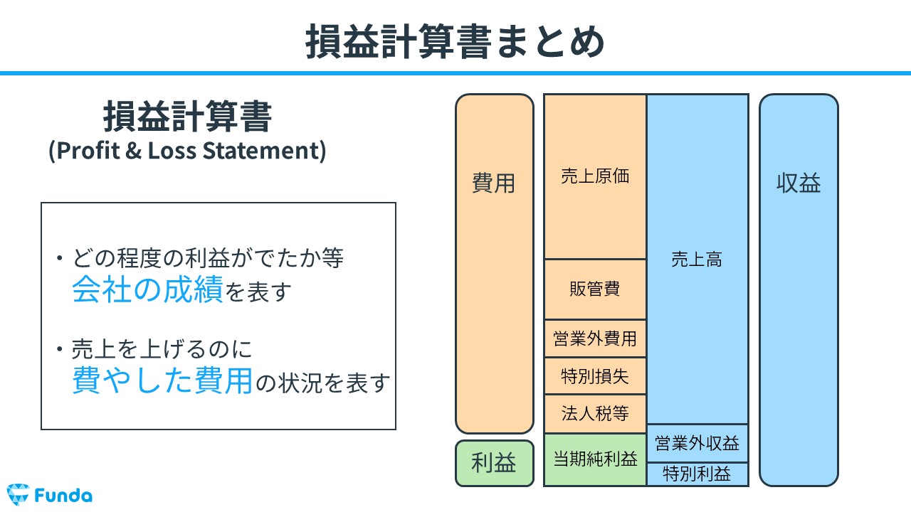 図解 ０から学べる損益計算書の読み方