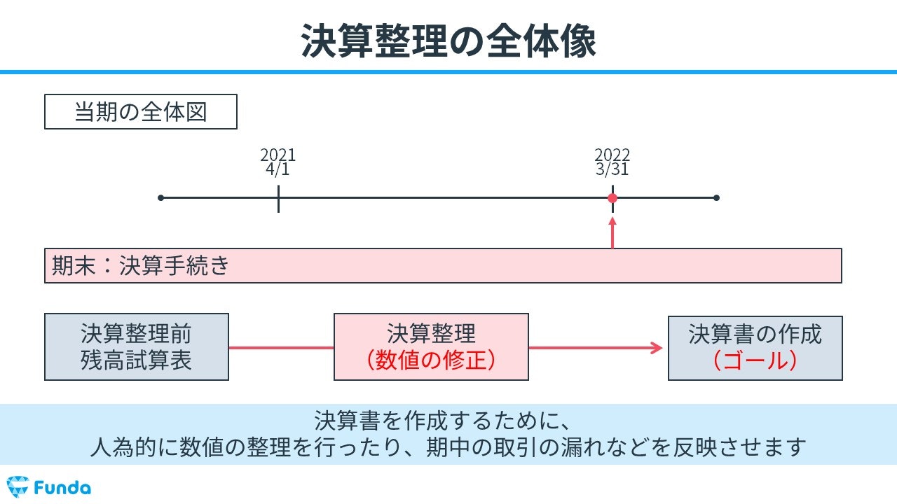 簿記原理 Bookkeeping Level 3 ⑭ Ledgers [18 basics + 7 thorough